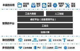 上海聯(lián)通5G工業(yè)互聯(lián)網(wǎng) 暢想高端智造新時(shí)代