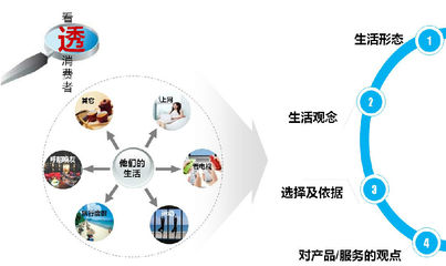 IT與電信行業(yè)的企業(yè)管理咨詢 杭州互通企業(yè)管理咨詢的產(chǎn)品與服務(wù)解析