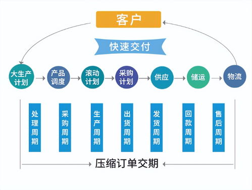 ERP管理系統(tǒng)在裝備制造企業(yè)管理中的深度應(yīng)用與價(jià)值