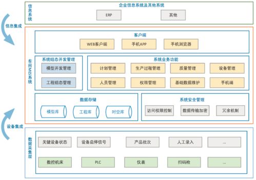 MES生產(chǎn)管理軟件在化工企業(yè)中的應(yīng)用實(shí)踐與價(jià)值探析