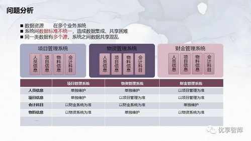企業(yè)主數(shù)據(jù)管理總體架構(gòu)與系統(tǒng)邏輯架構(gòu)項(xiàng)目解決方案