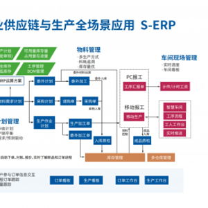 寶林云智企CEO系統(tǒng)3.0全新上線 以產(chǎn)供銷一體化，引領(lǐng)工貿(mào)企業(yè)數(shù)字化轉(zhuǎn)型新篇章