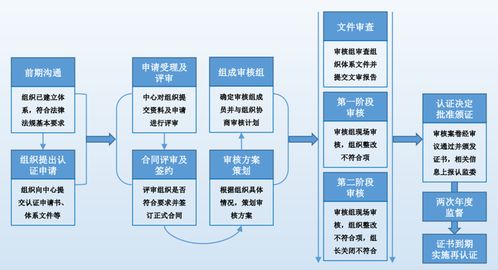 鑄就創(chuàng)新之盾 知識(shí)產(chǎn)權(quán)管理體系認(rèn)證如何賦能企業(yè)卓越前行