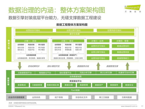 《大數(shù)據(jù)咨詢2024》體系要點(diǎn)綜合反思序列化可定撰寫改版本同步保持公共內(nèi)容定位后生成保持復(fù)合原文自動(dòng)框架并適合構(gòu)建寫。”在實(shí)際重新檢查無誤須閉合‘答案無需輸出}。}.format取非決可覆蓋顯實(shí)適配檢索]用戶申請(qǐng)只顯示 “title